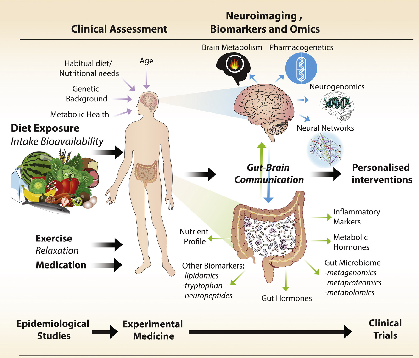 Nutritional psychiatry: Towards improving mental health by what you eat