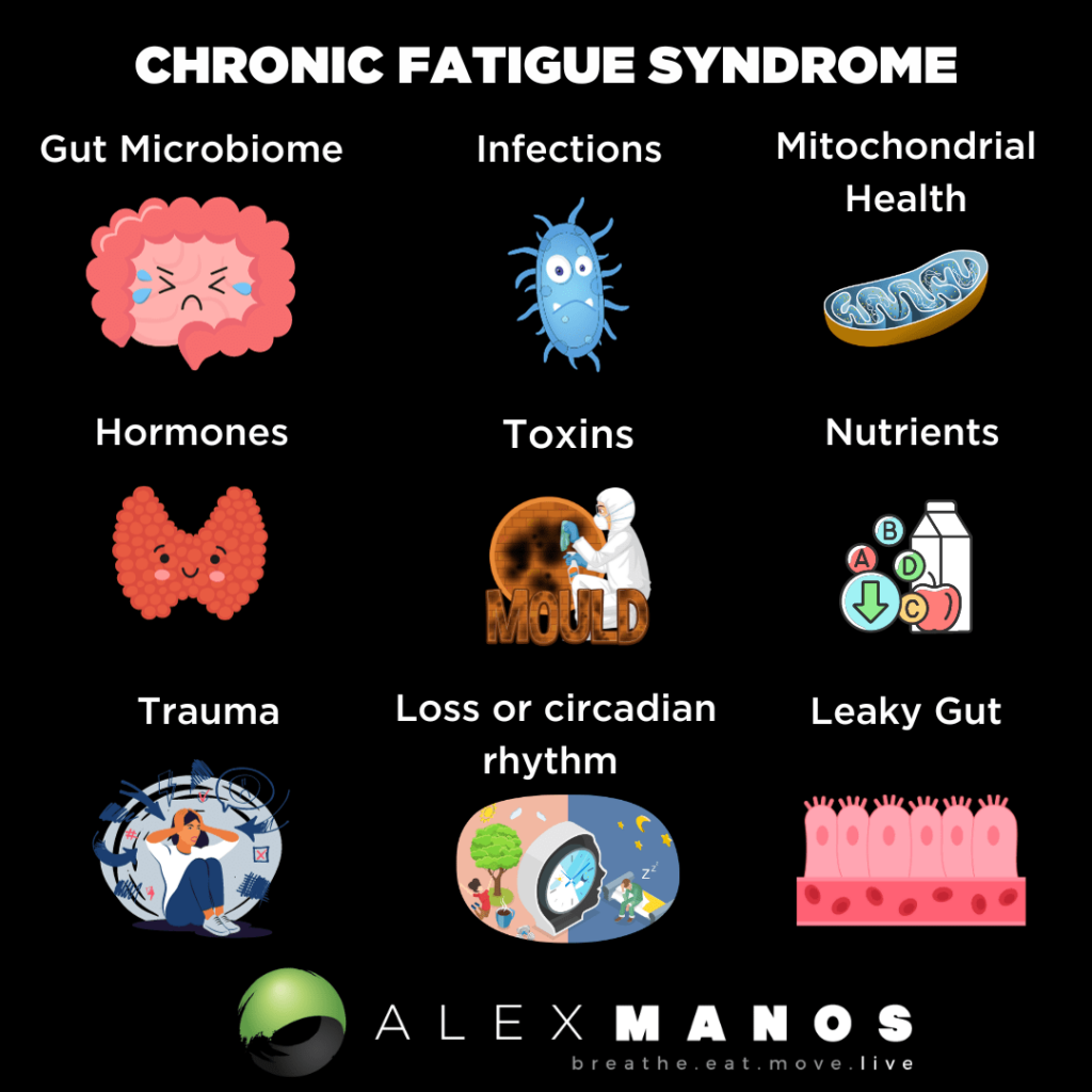 chronic-fatigue-syndrome-a-functional-medicine-approach