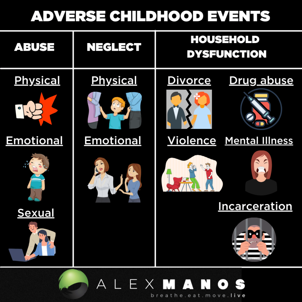 Adverse Childhood Events