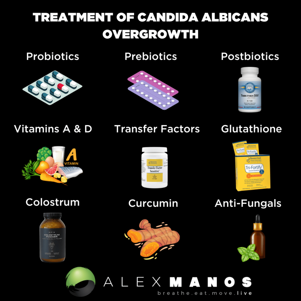 Treatment of Candida albicans