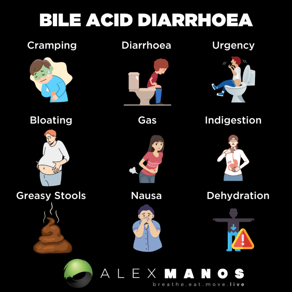 Bile Acid Diarrhoea A Common Cause Of Diarrhoea