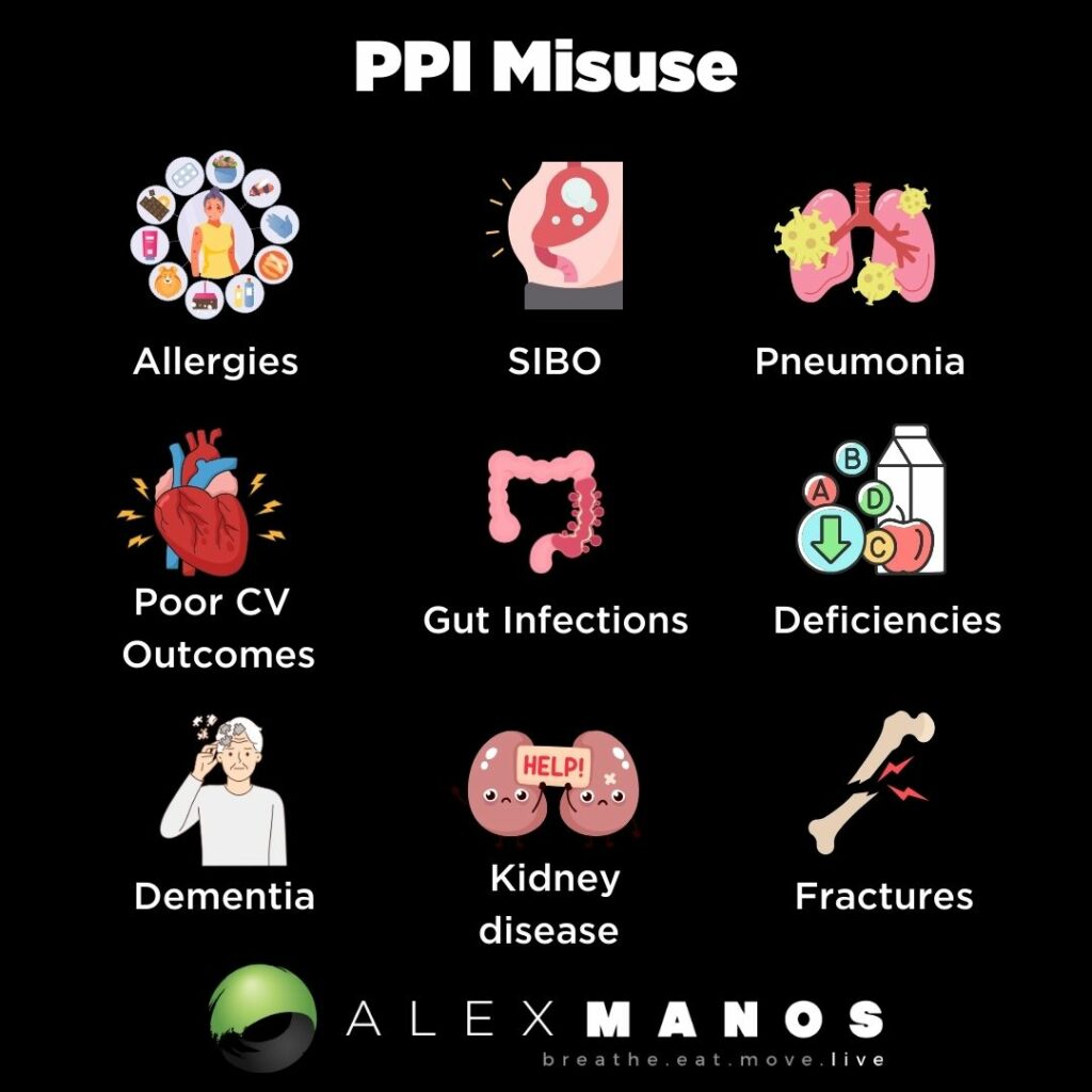 Proton Pump Inhibitors Their Use And Misuse