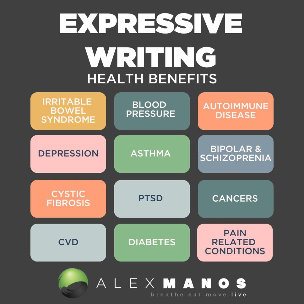 Expressive Writing Health Benefits